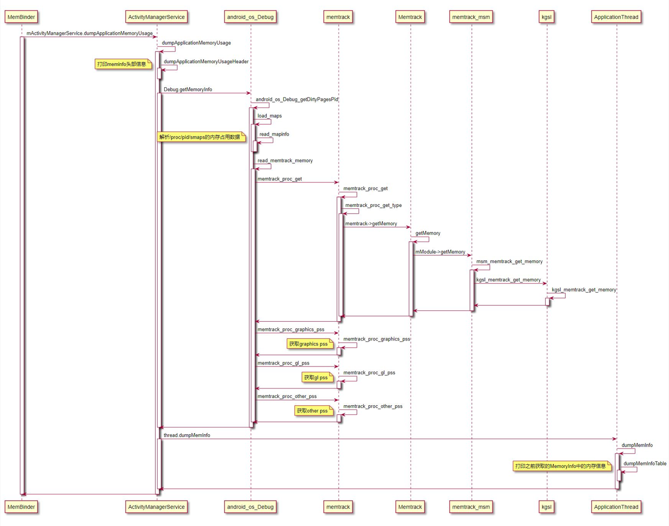 dumpsys_meminfo