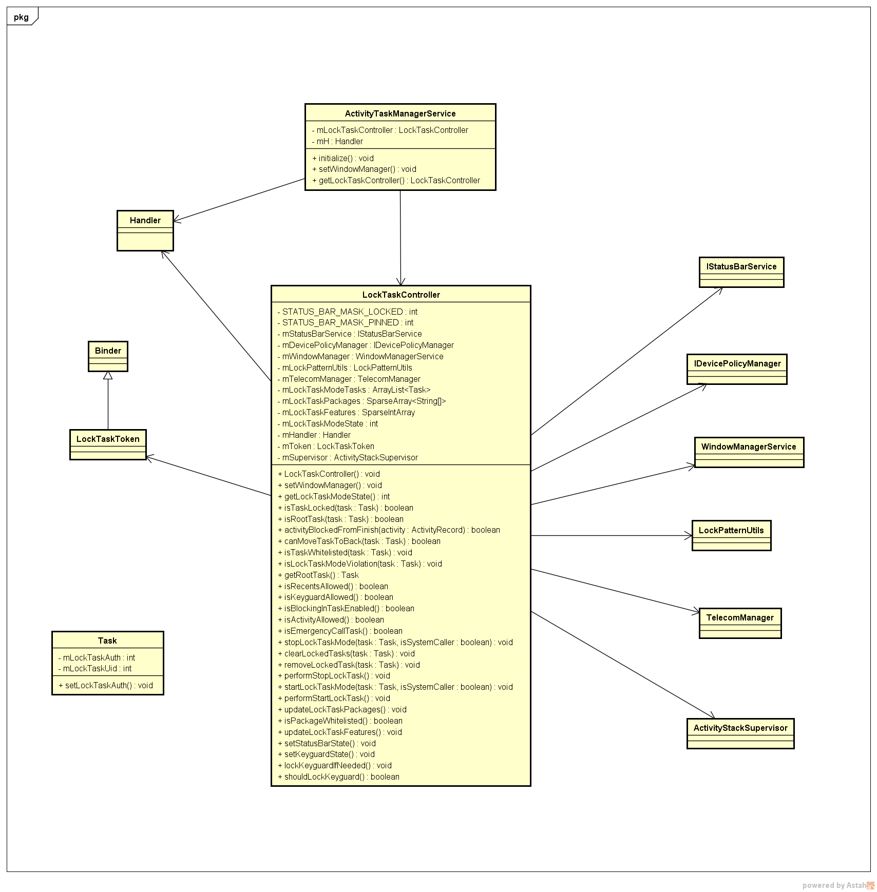 lock_task_controller