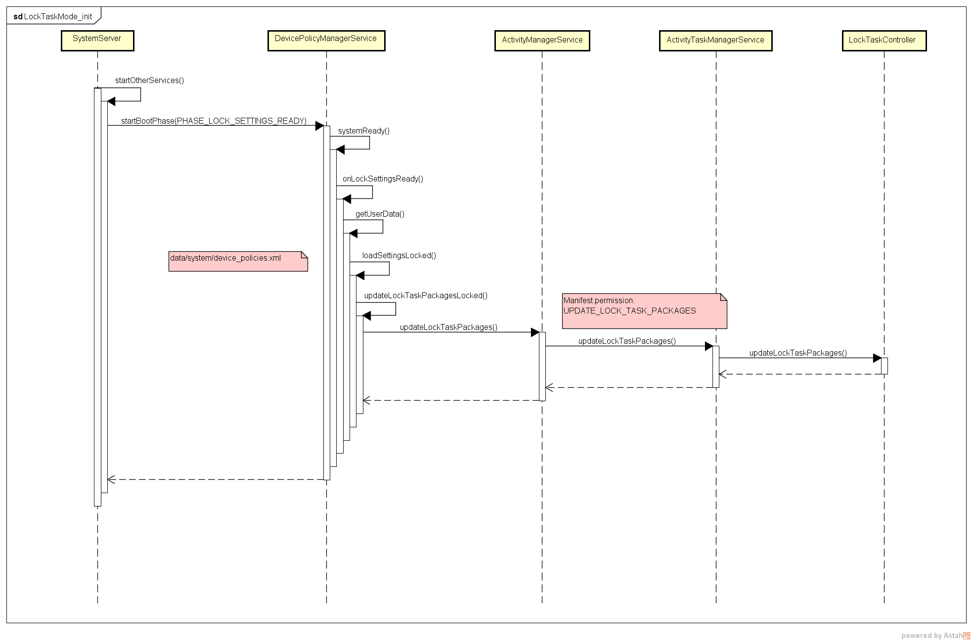 lock_task_mode_init