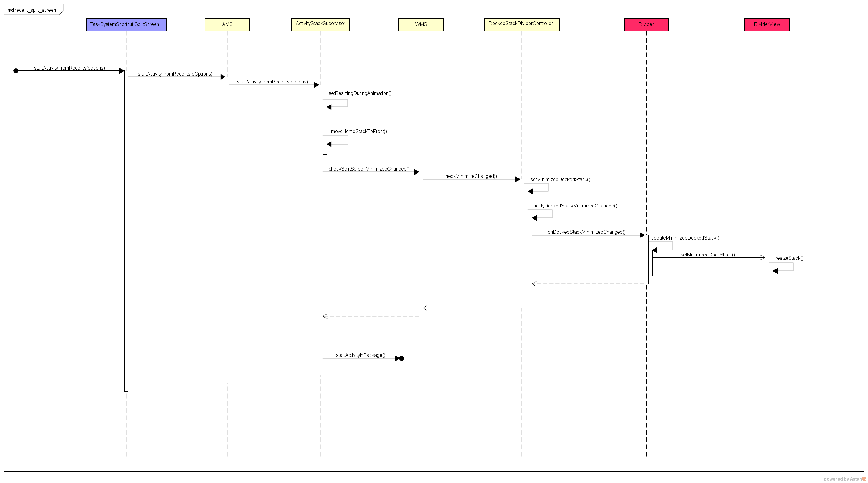 recent_split_screen