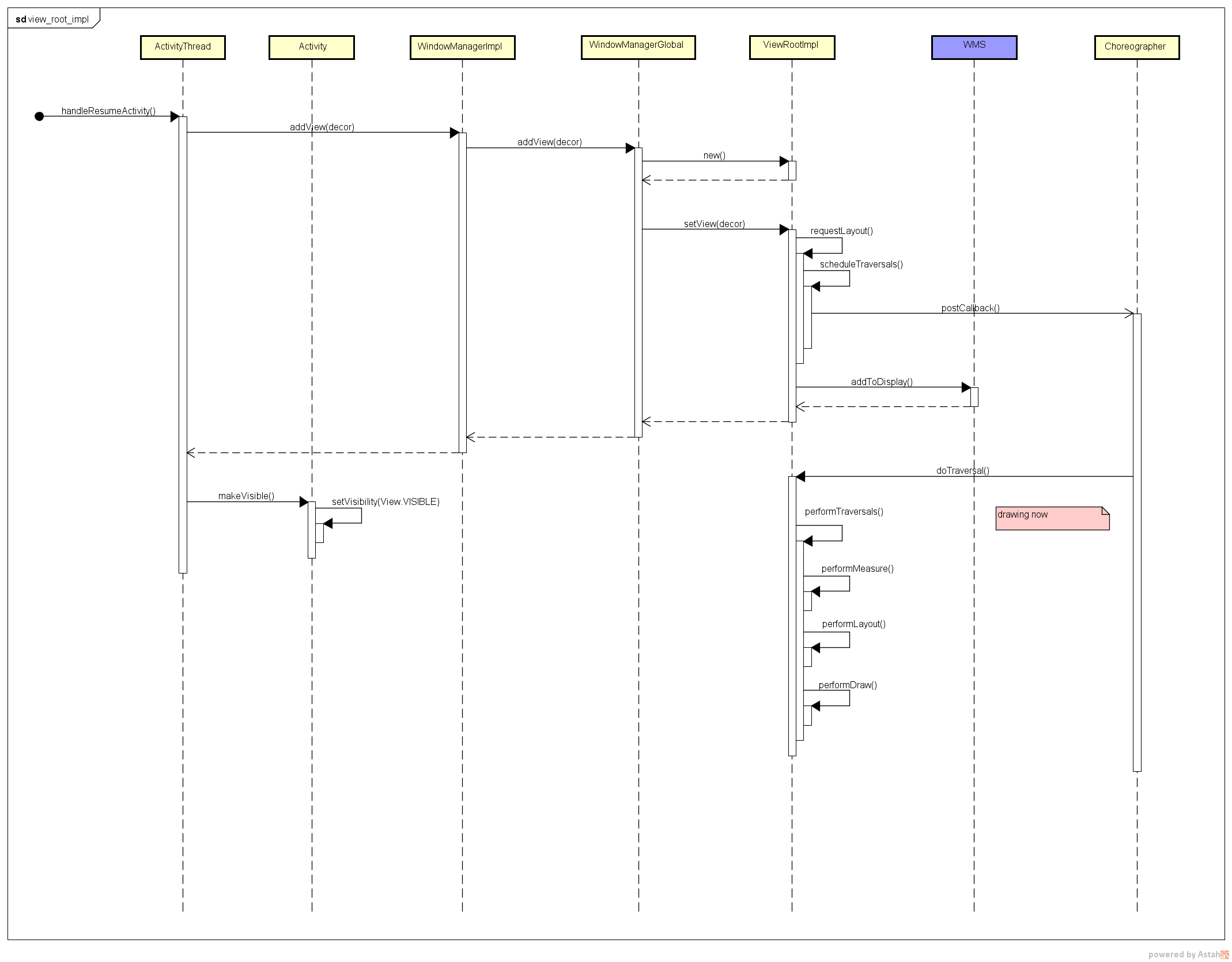 view_root_impl