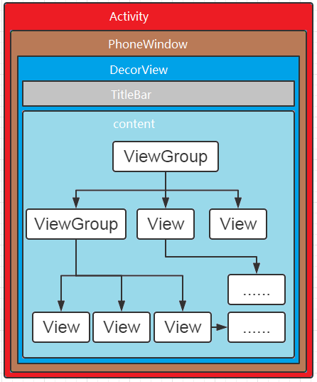 window_structure