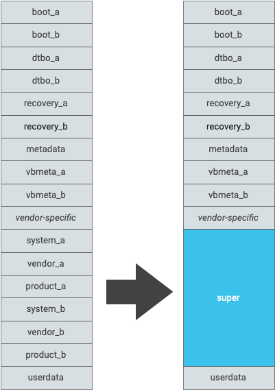 dynamic_partitions_table