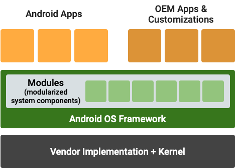 modular_system_components_arch