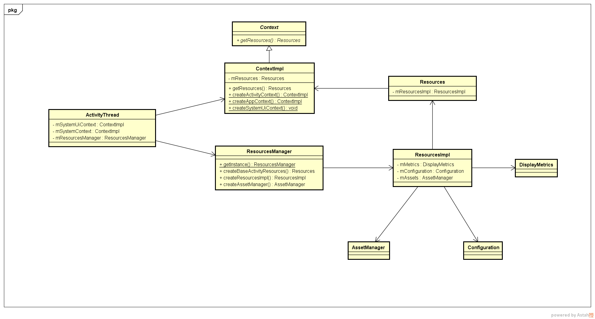 ResourcesImpl