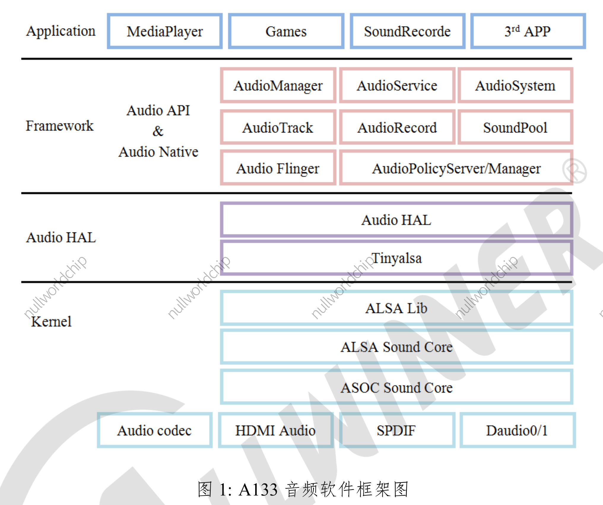 a133_audio