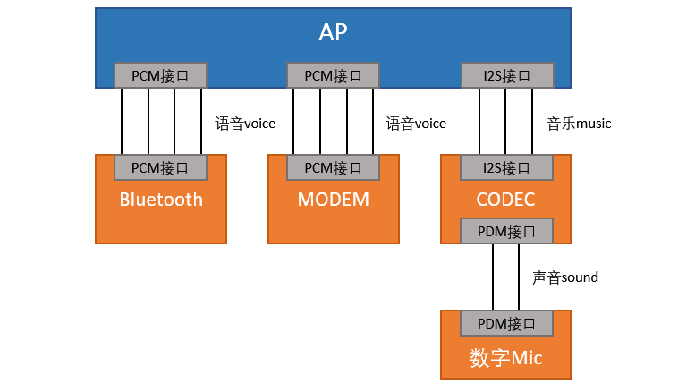 audio_interface