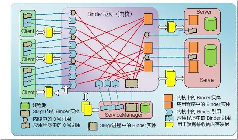 binder_arch