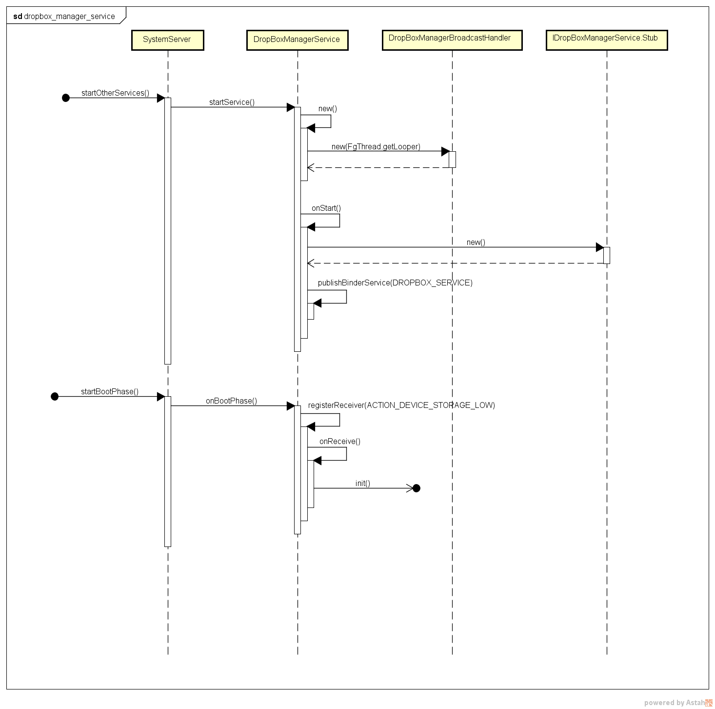 dropbox_manager_service