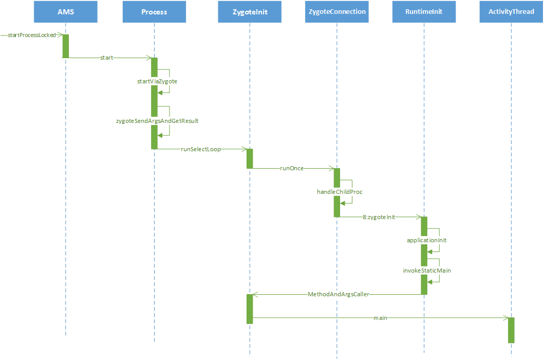 runtime_init