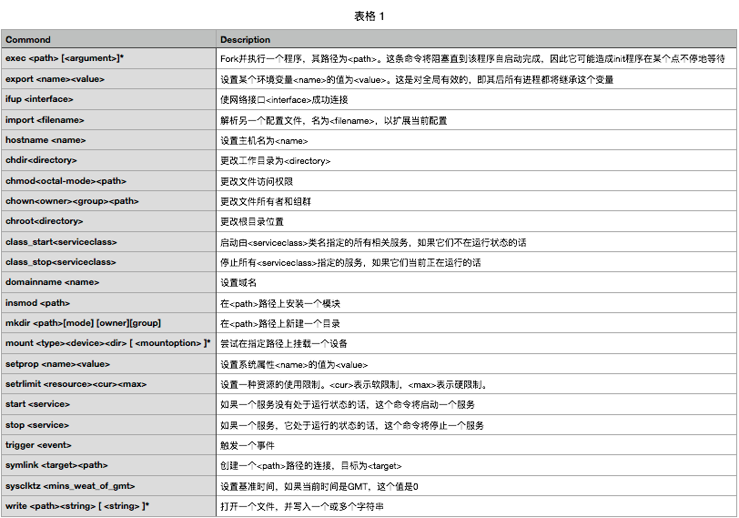 init_command