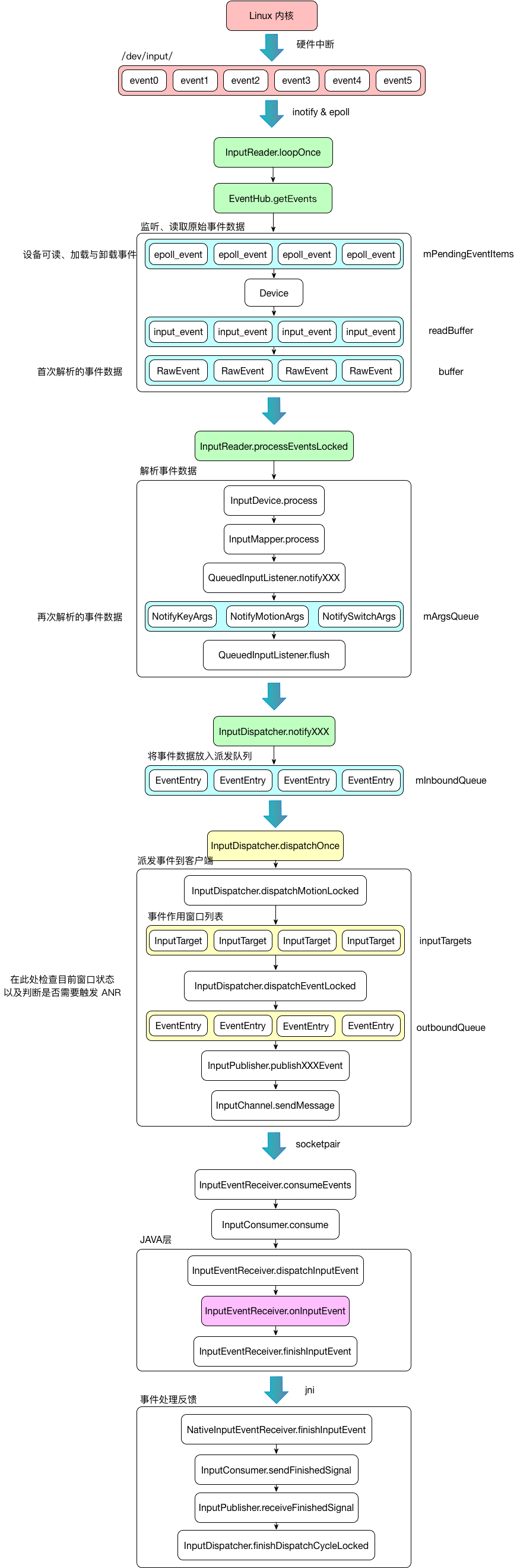 InputManagerService