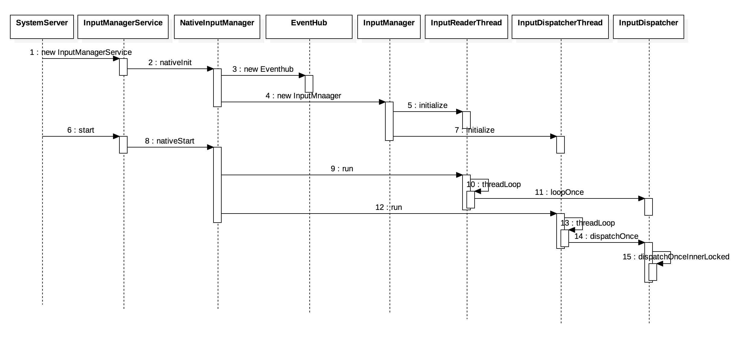 InputManagerService_uml_2