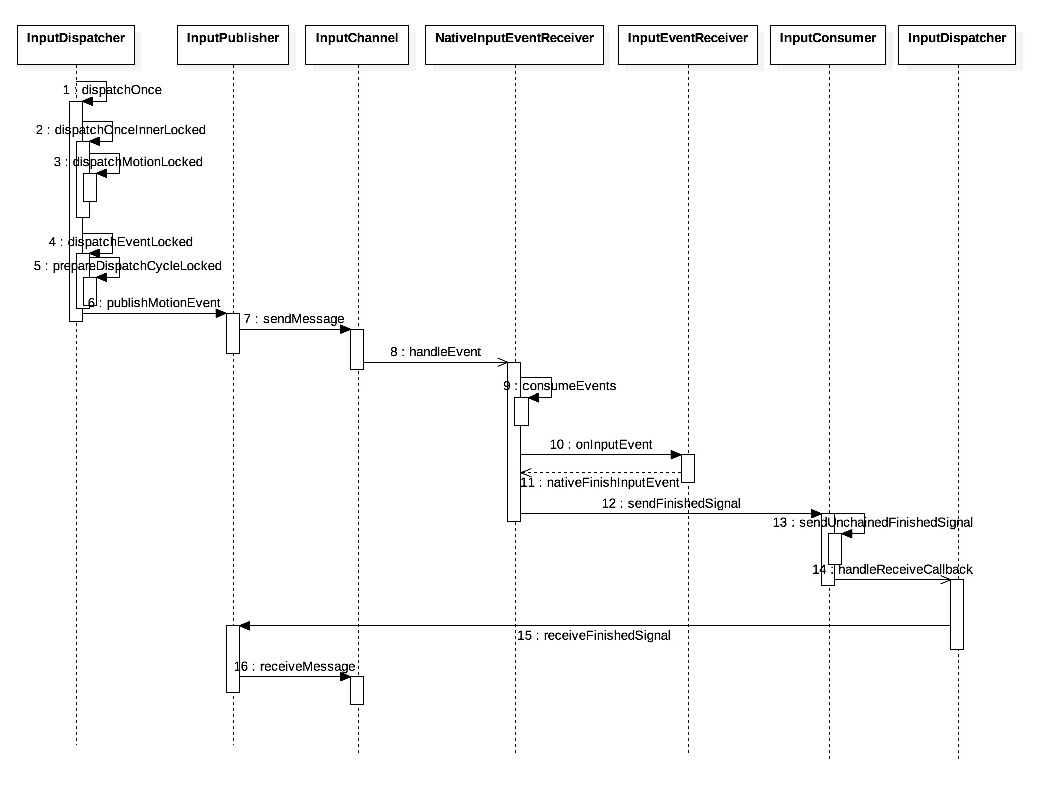 InputManagerService_uml_4