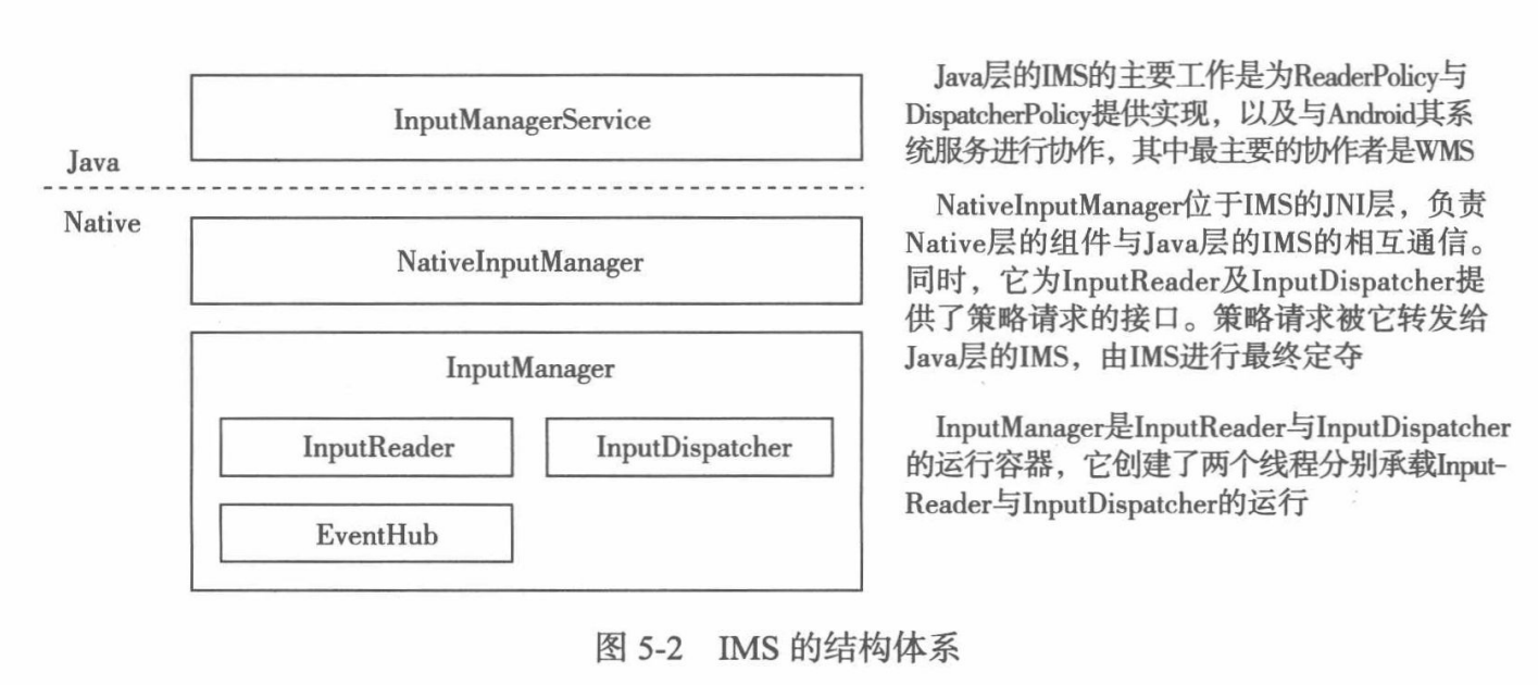 android_IMS_2