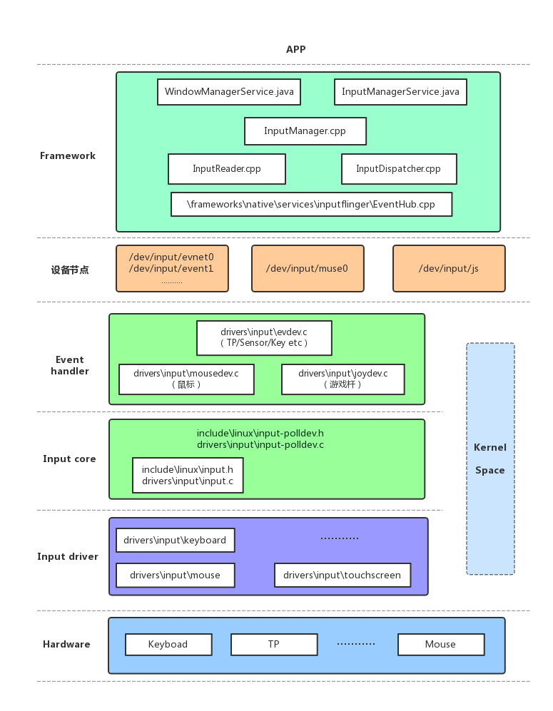 android_input_system_2