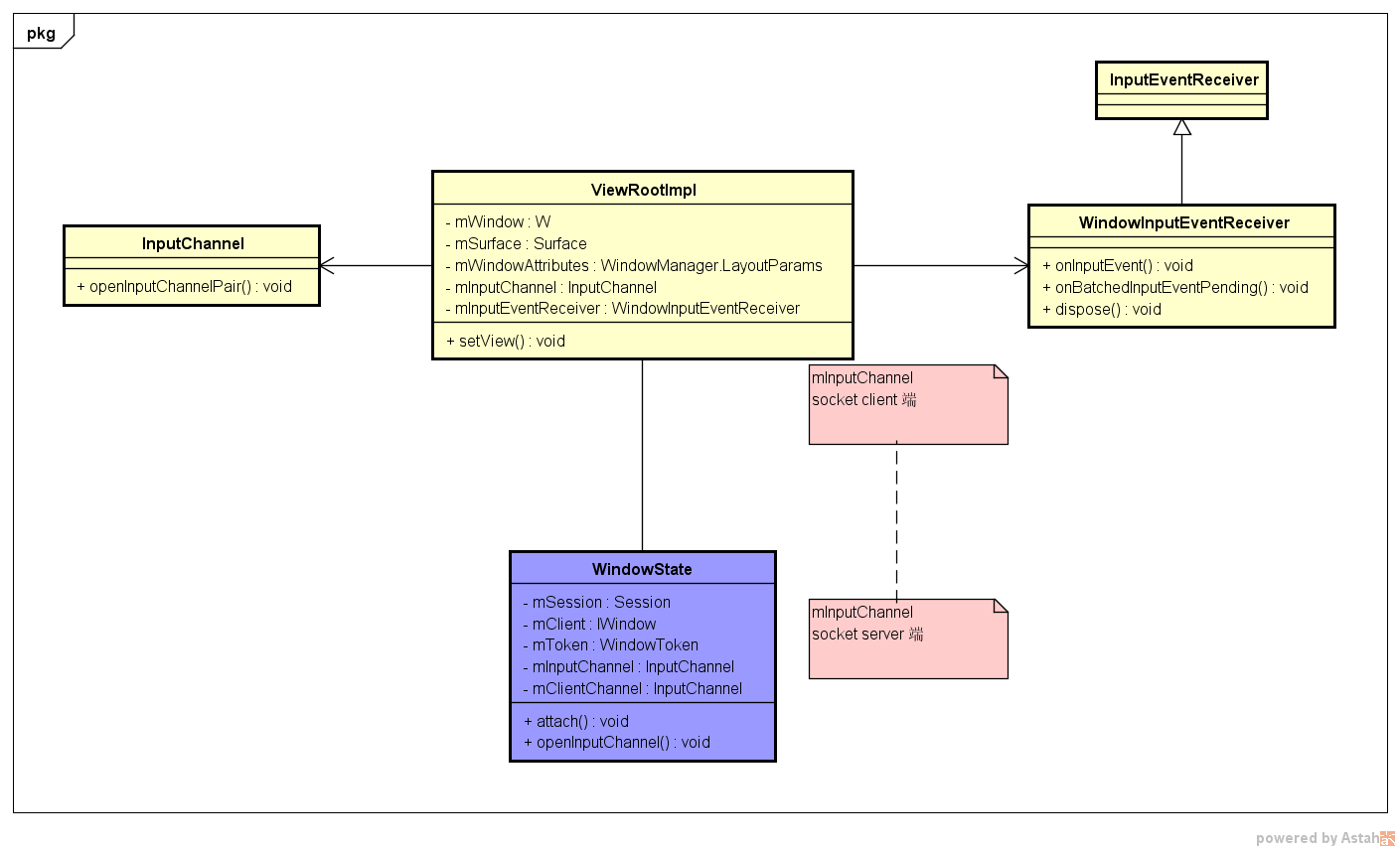 input_channel