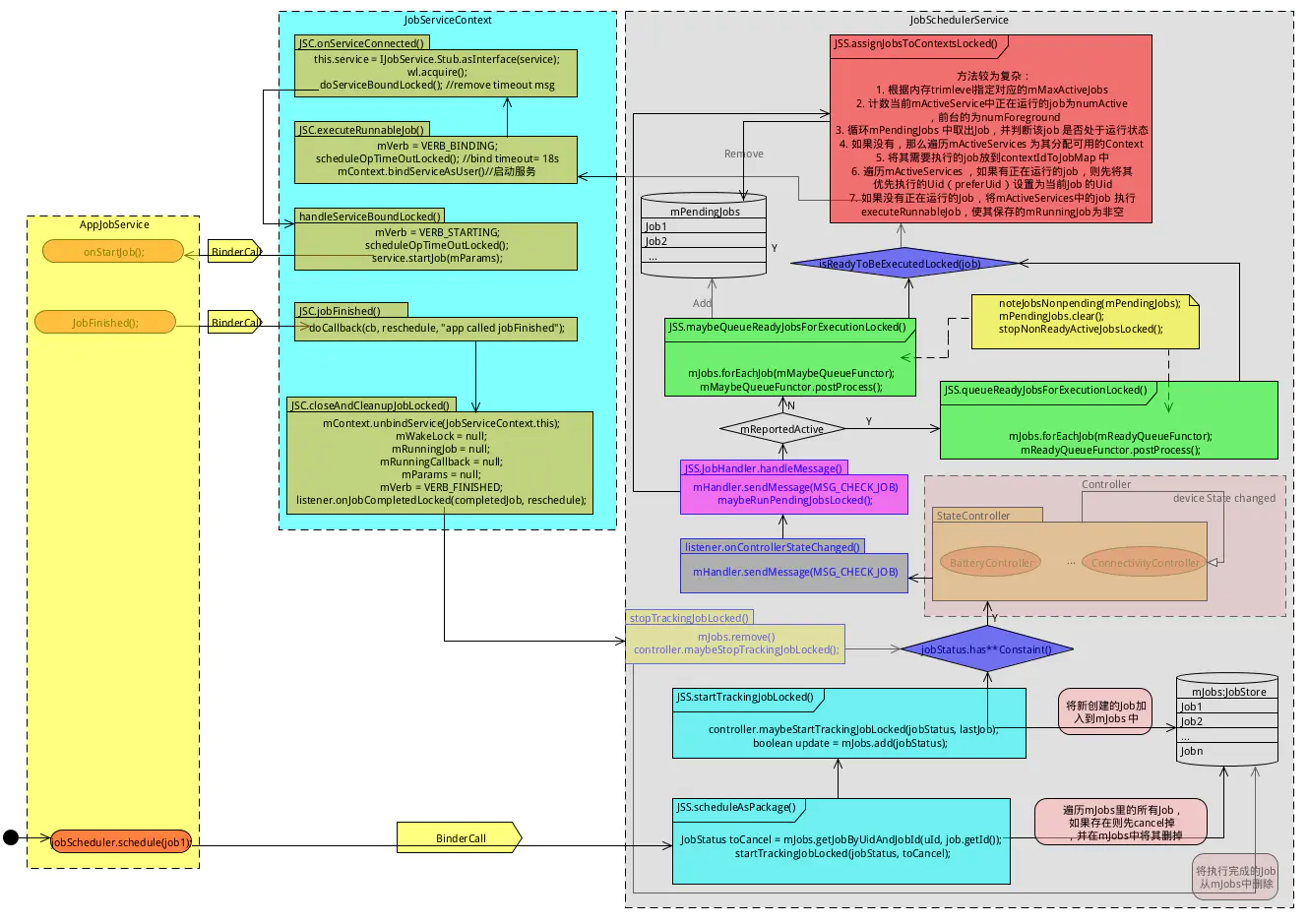 job_scheduler_arch