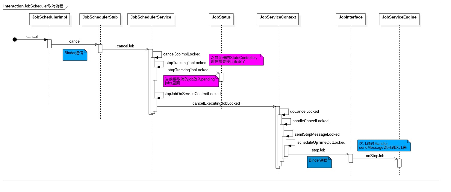 job_scheduler_cancel