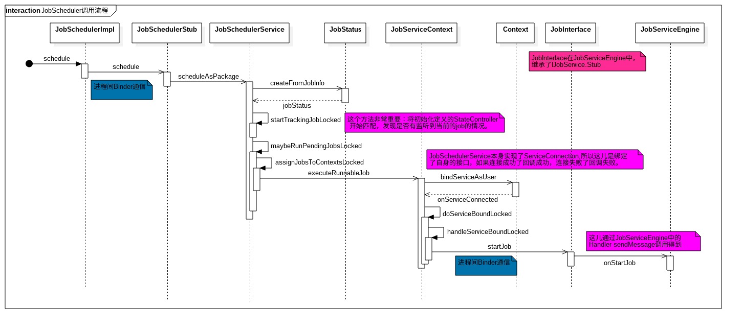 job_scheduler_schedule