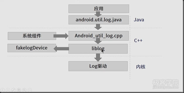 android_logcat