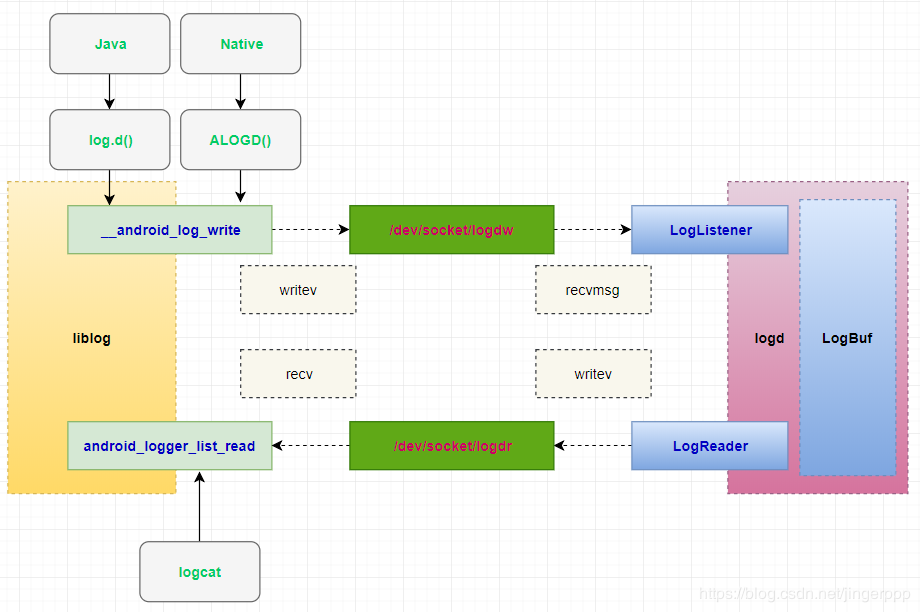 log_system_2