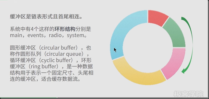 logcat_circle_buffer