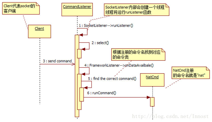 command_listener