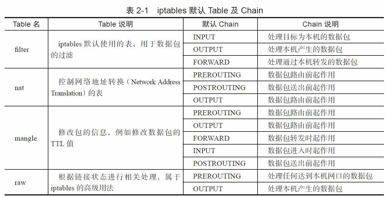 iptables_chain