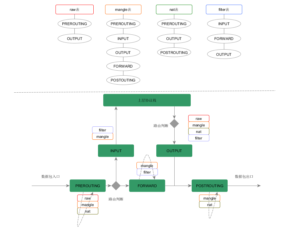 iptables_principle