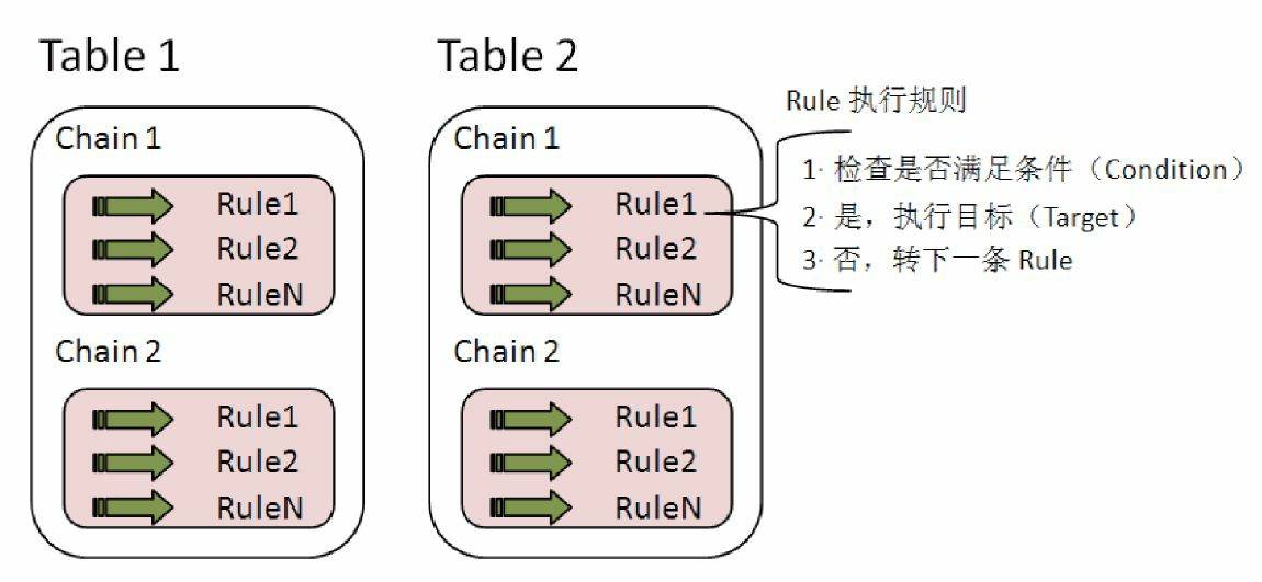 iptables_rule