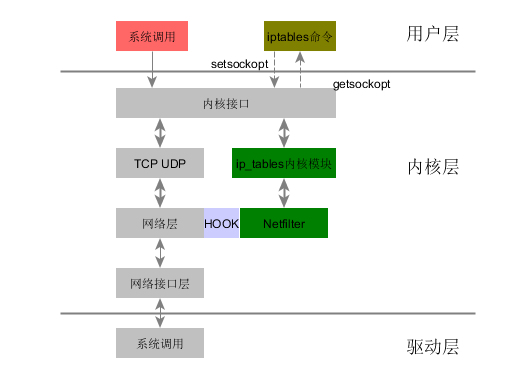 linux_iptables