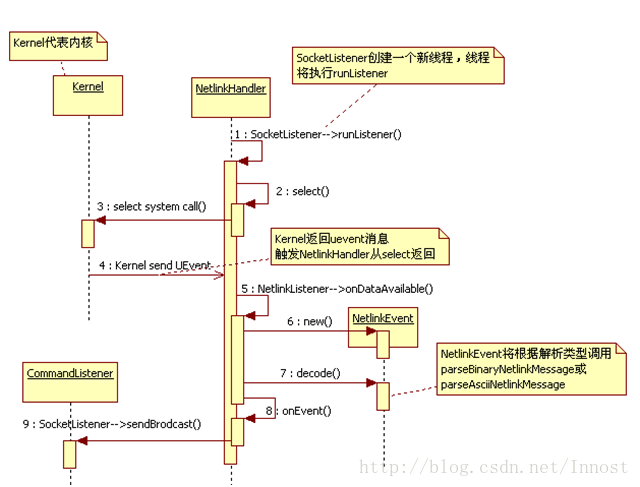 netlink_manager