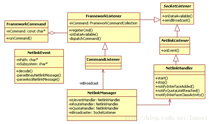 netlink_manager_class