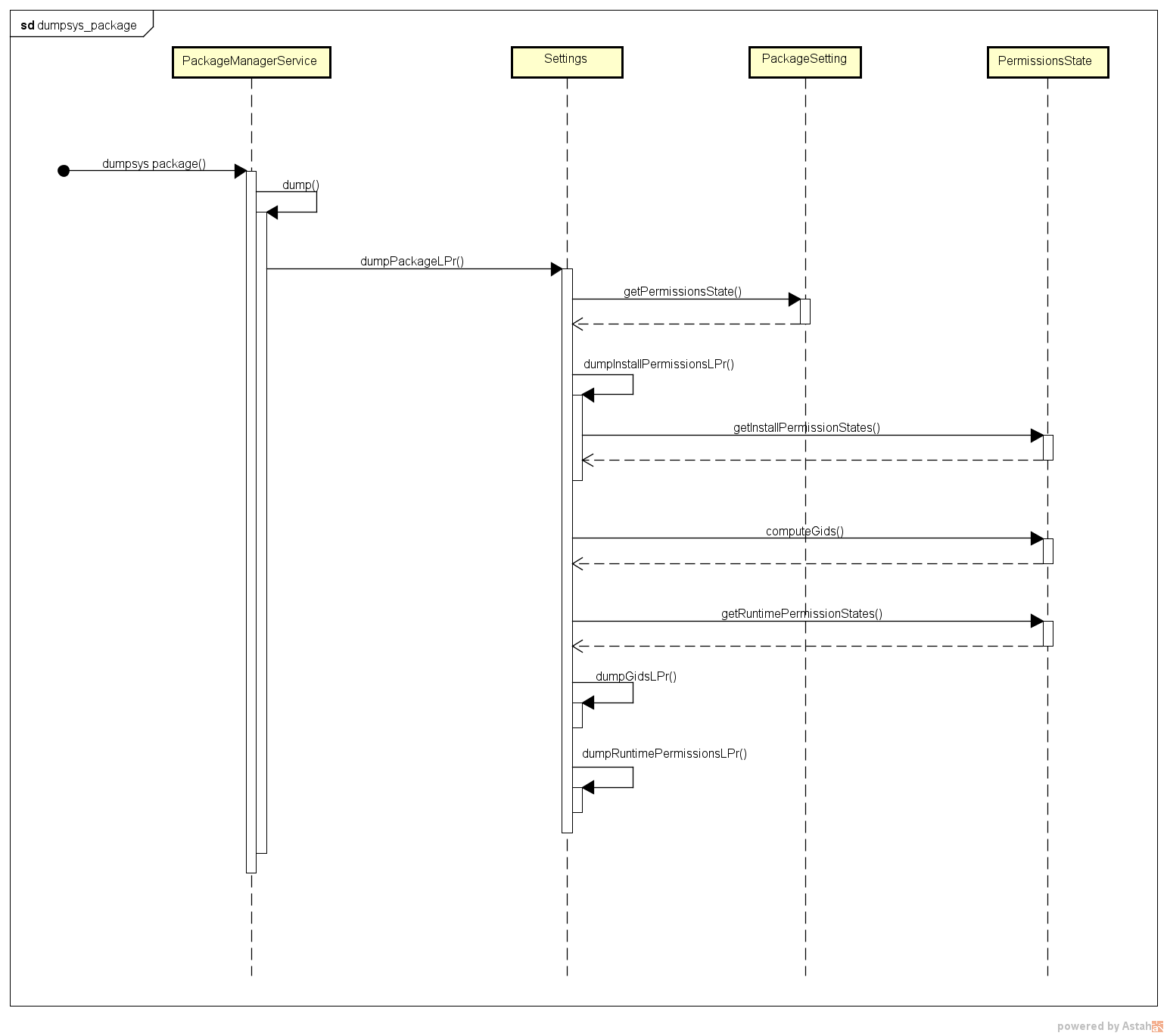 dumpsys_package