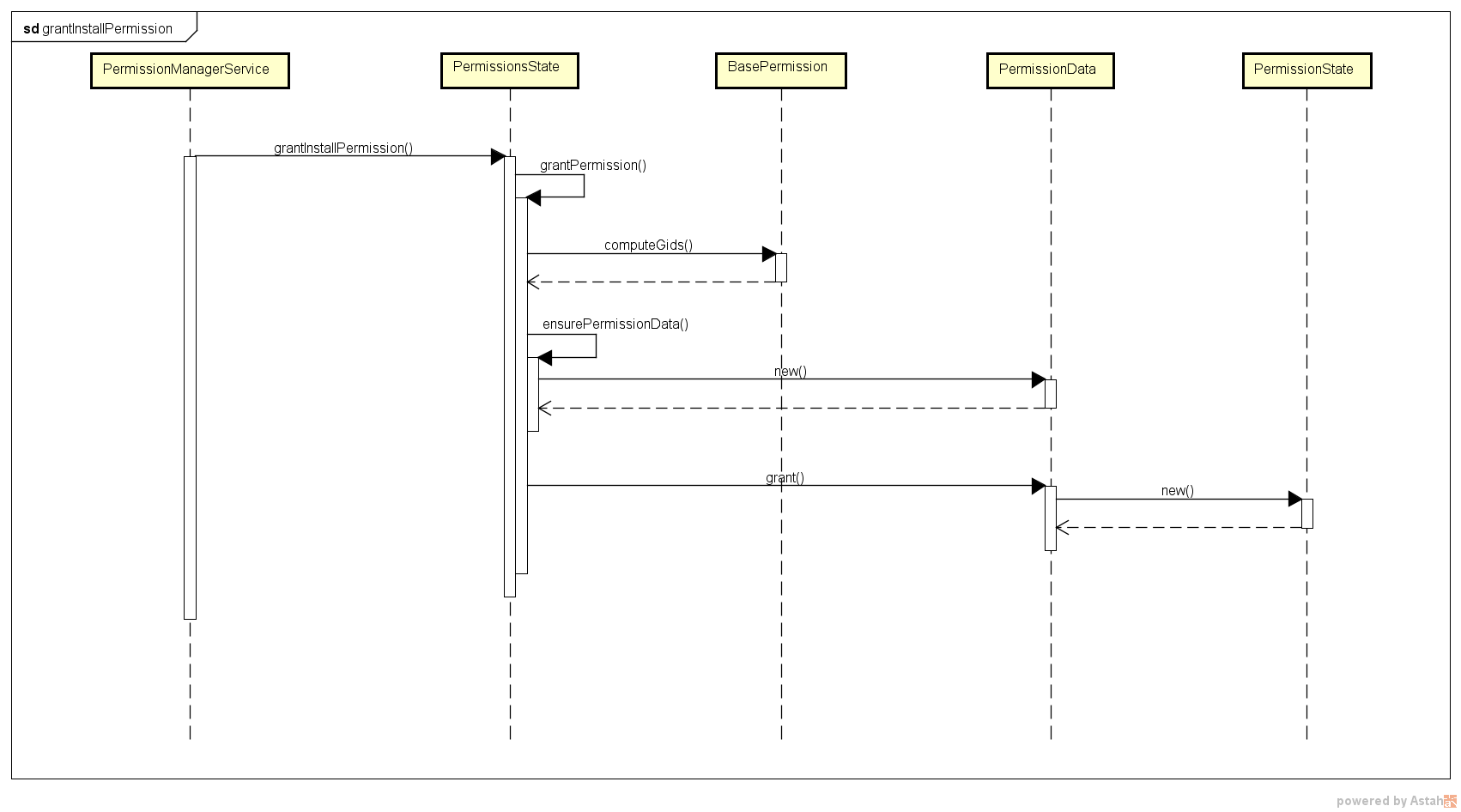 grantInstallPermission