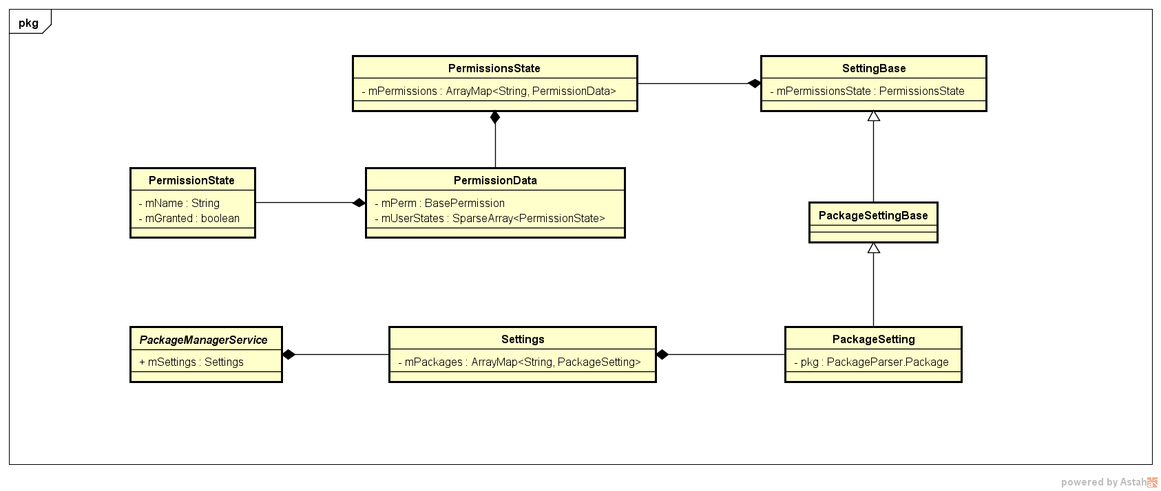 permission_class