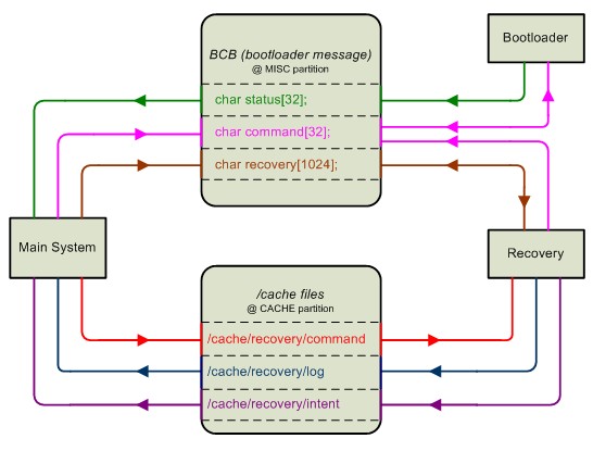 recovery_bootloader_mainsystem