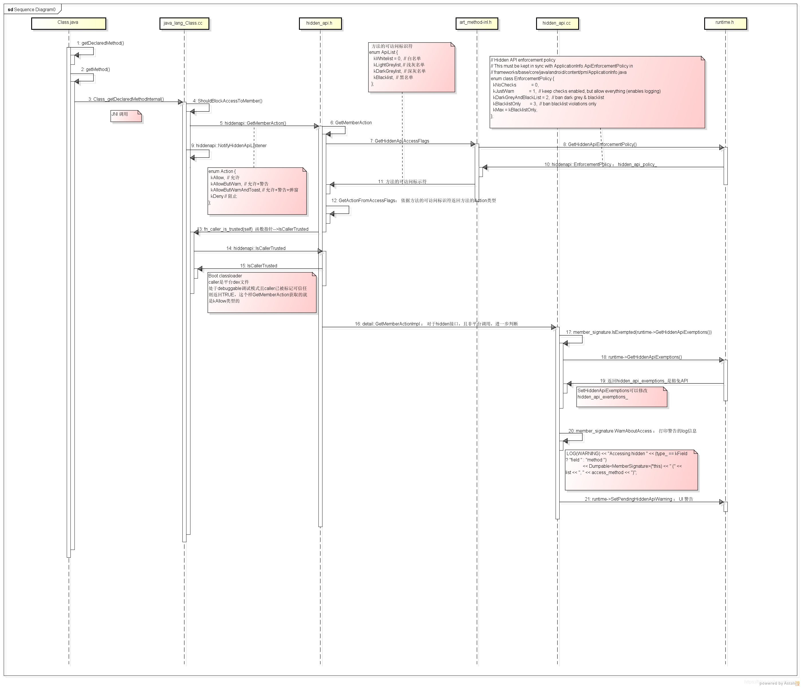 resrtictions_non-sdk_interfaces