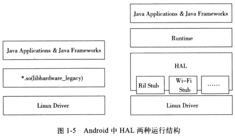 android_hal