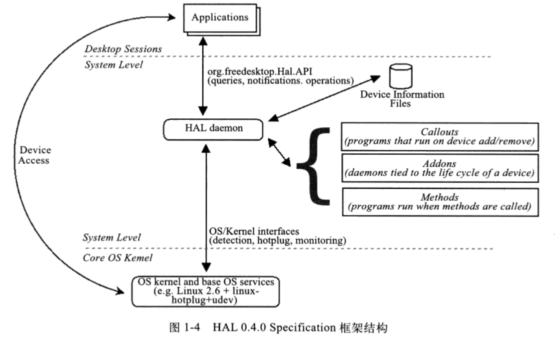 linux_hal