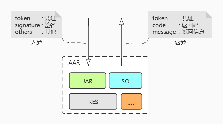 sdk_verify