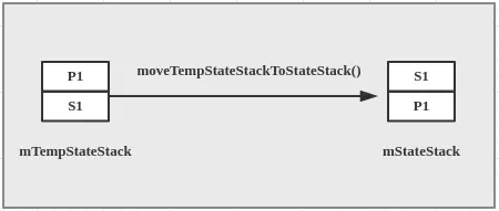 setupInitialStateStack