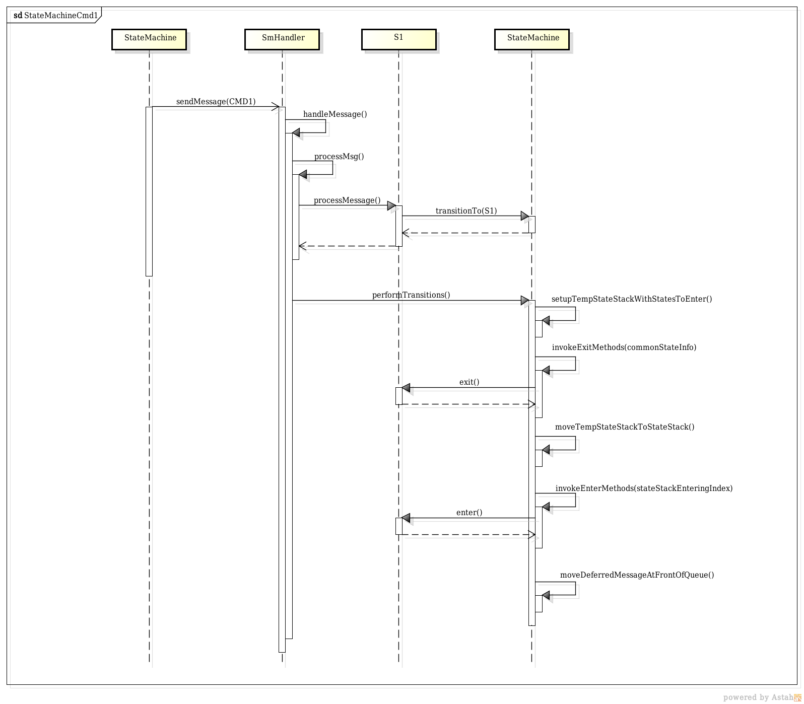 state_machine_cmd1