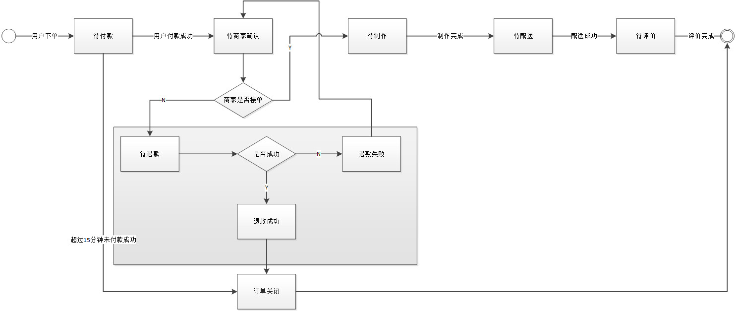 state_machine_demo