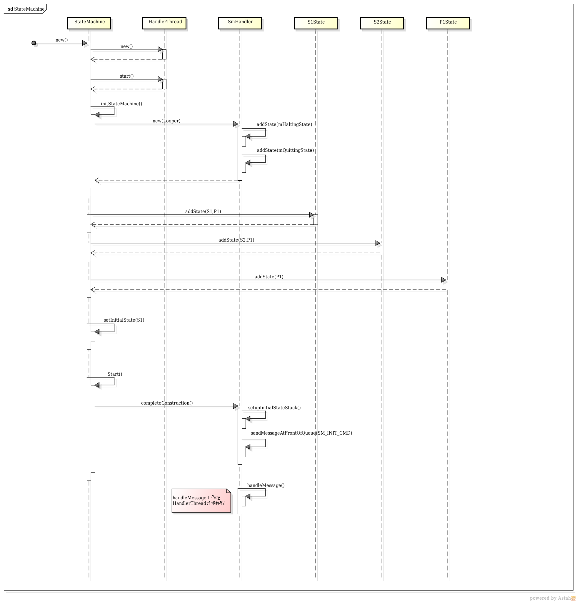 state_machine_init