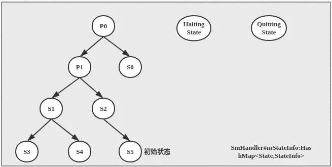 state_machine_tree