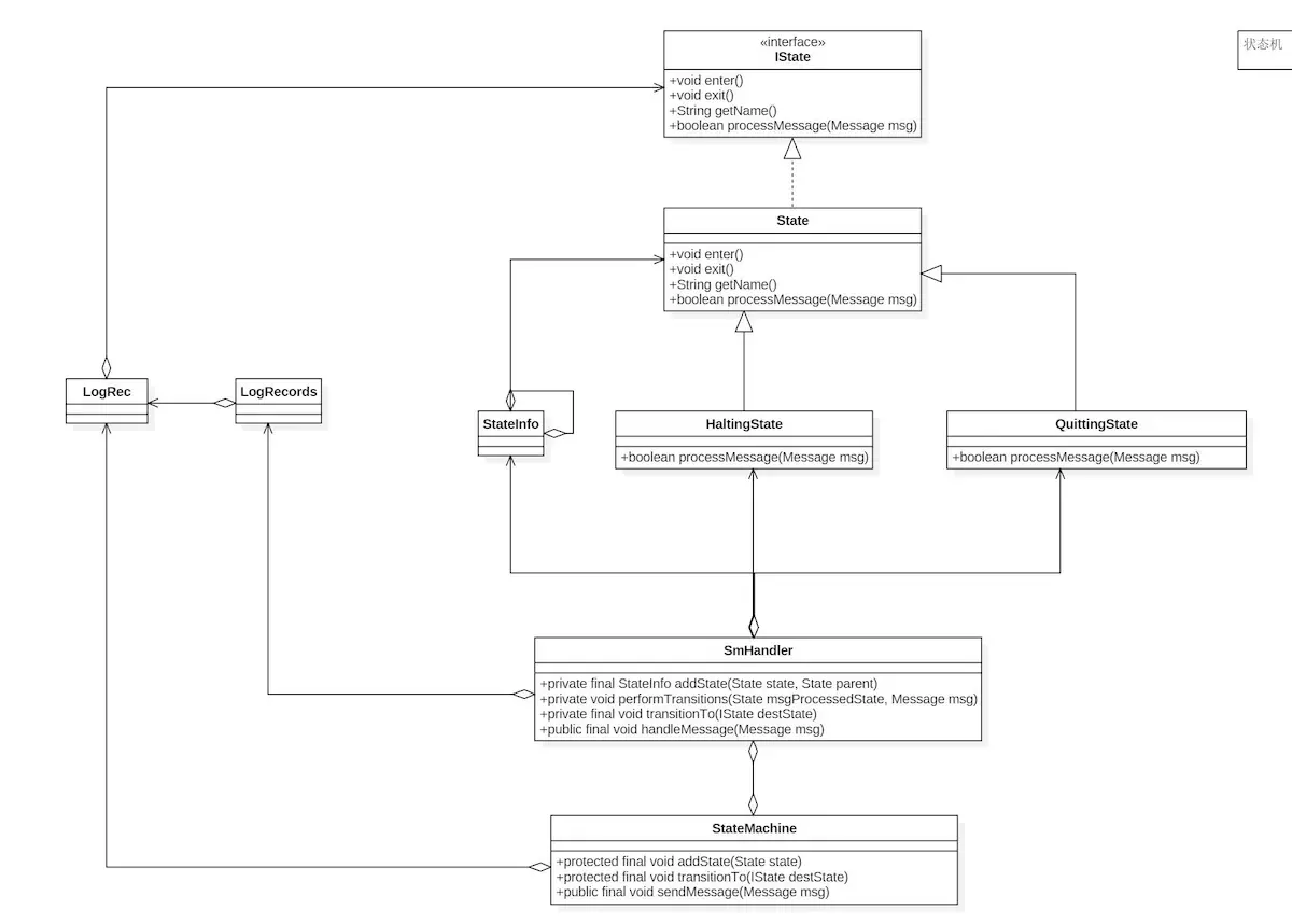 state_machine_uml