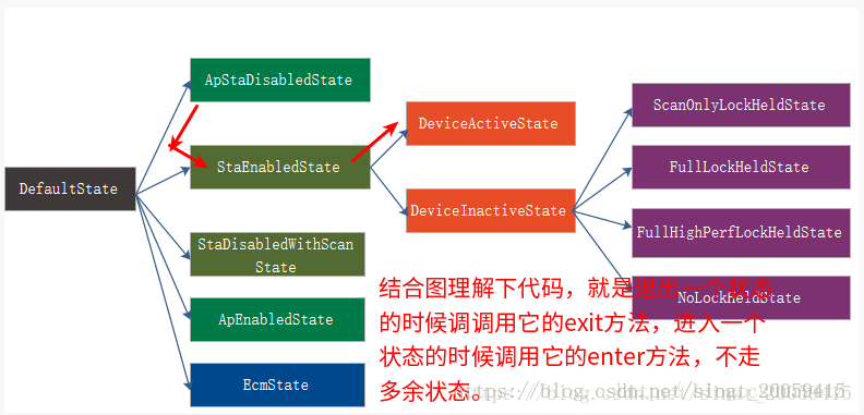 wifi_controller