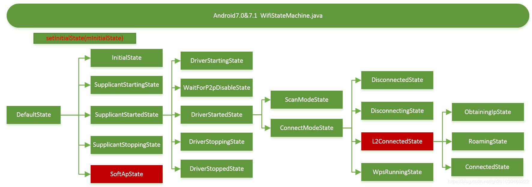 wifi_state_machine